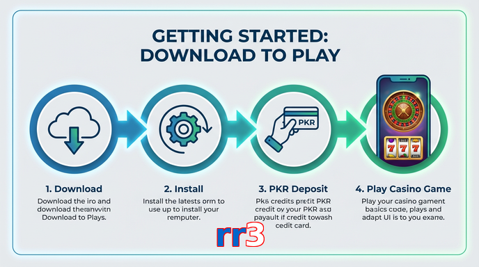 Game list for Rr3 gamedownload section